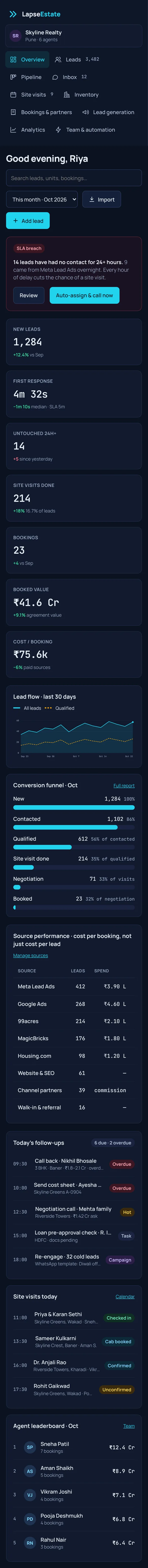 LapseEstate overview dashboard reflowed for a phone, with the same lead KPIs as the desktop screen
