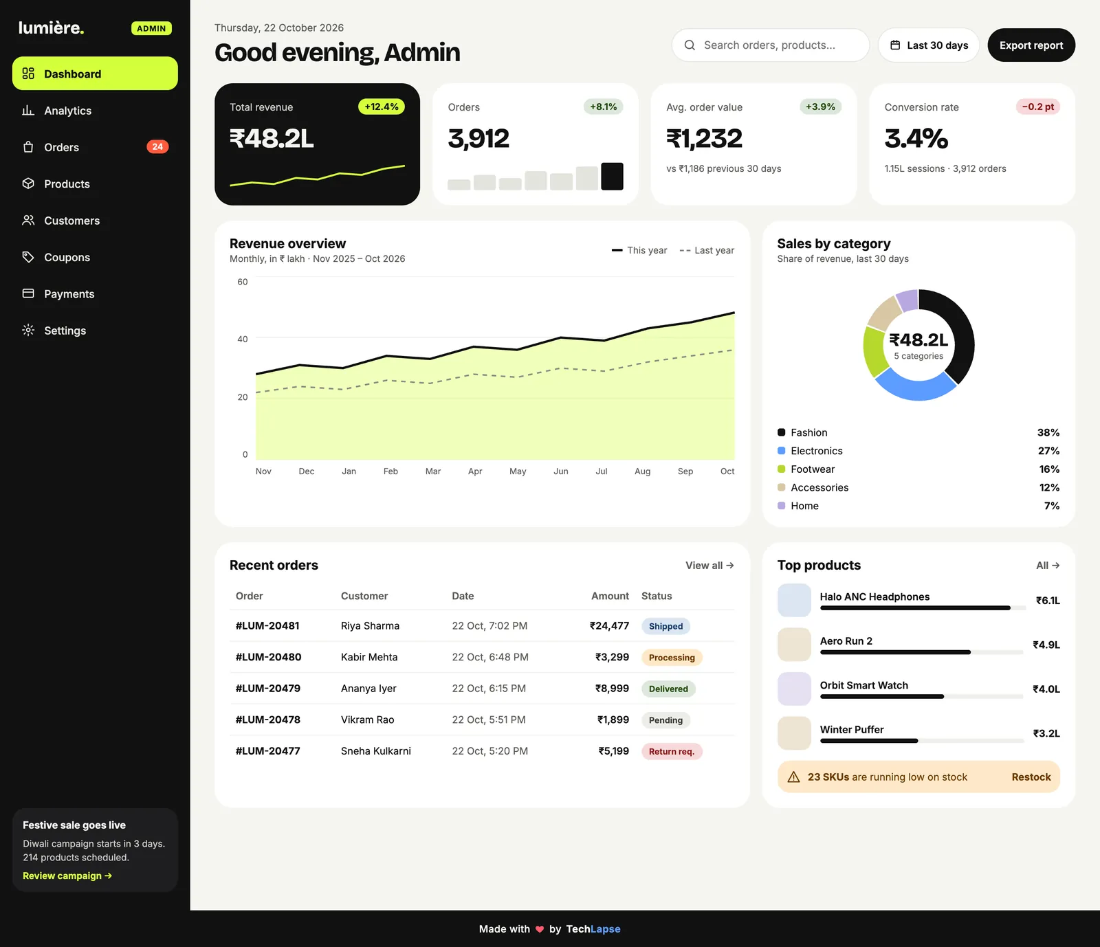 Lumière admin dashboard with revenue, orders, average order value, conversion rate and recent orders